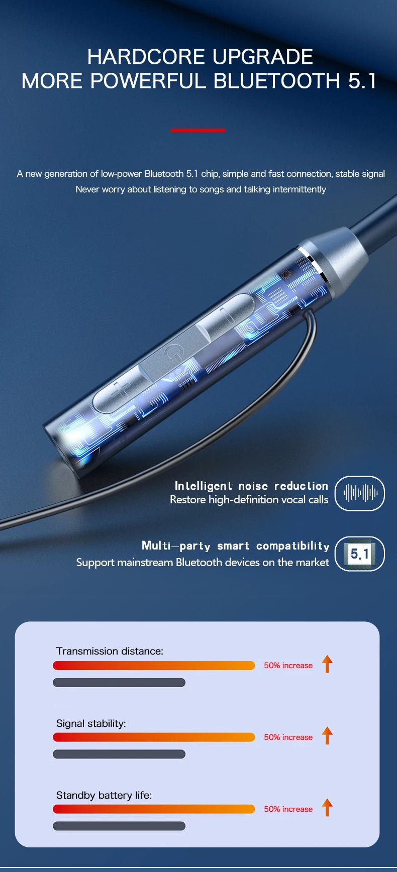Wireless Headphone Neckband